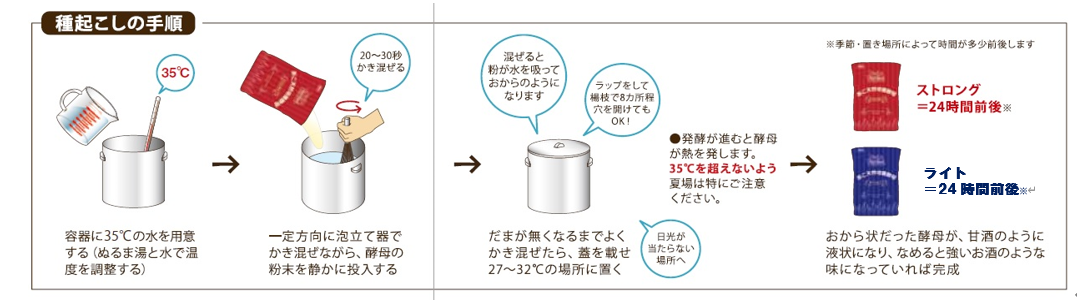 あこ天然培養酵母でパンをつくると